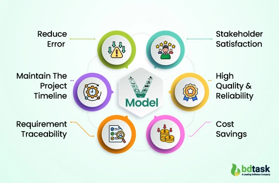 importance-of-v-model-in-Software-development 